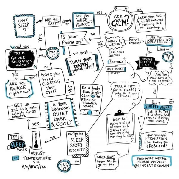 a-flowchart-for-getting-to-sleep_ozxF.webp